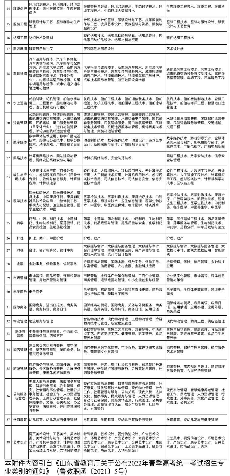 上传|枣庄考生注意了，今天起高考开始报名，有些变化需注意！