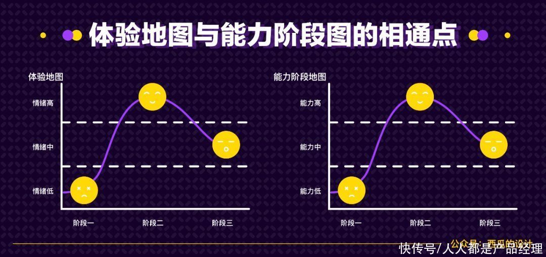 为什么别人三年设计比你的五年设计还要好？