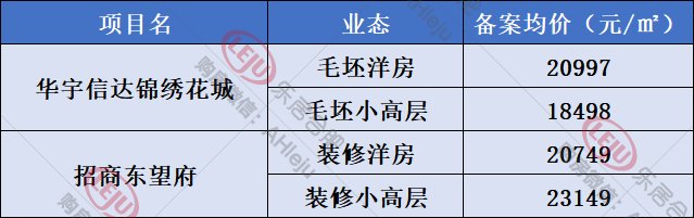 省府|全部竞品质,省府、小庙、南艳湖都供地了【附合肥32宗地块详解】