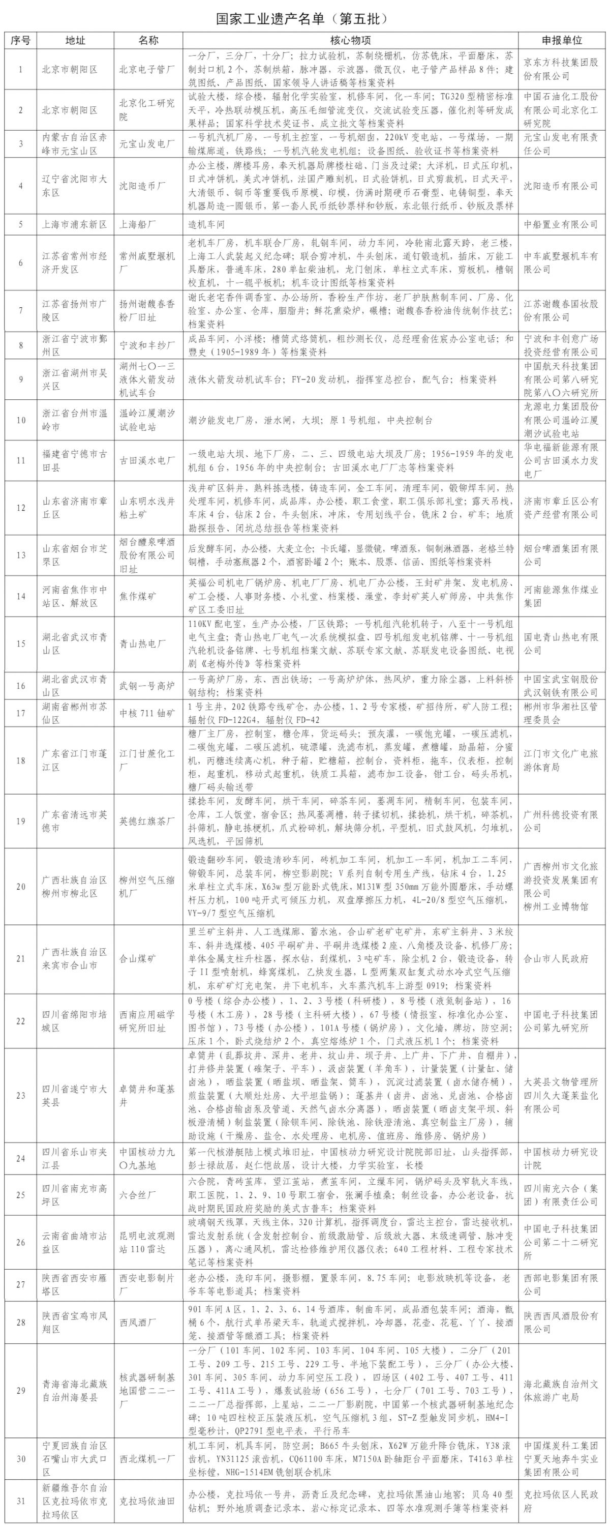 国家工业遗产管理暂行办法|武汉两处入选第五批国家工业遗产名单，都在这个区