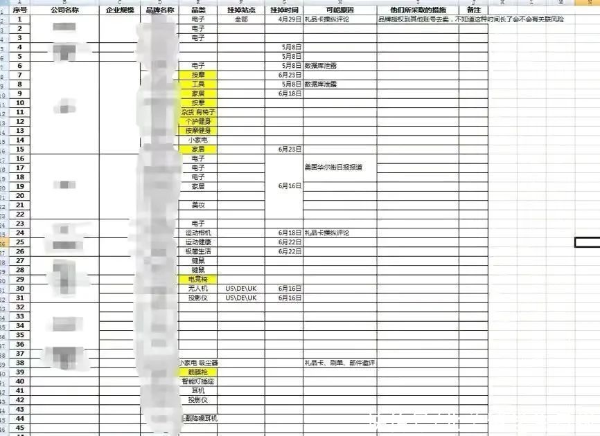 屠刀|还敢刷单？亚马逊对中国商家举起了“屠刀”，百亿资金说封就封