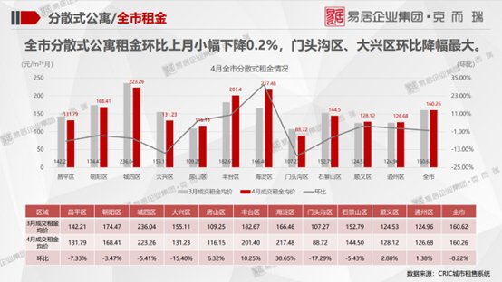 全市|克而瑞北京:租赁住宅行业监测报告