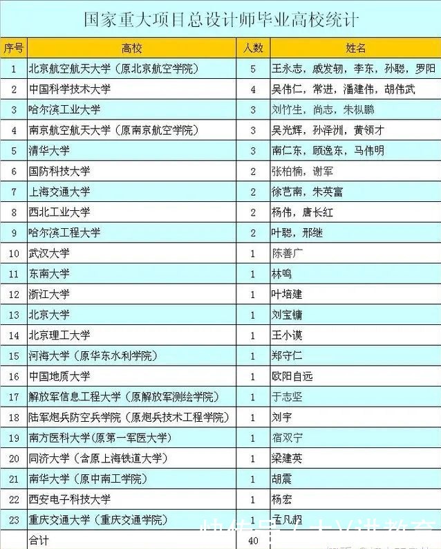 “大国工匠”毕业院校名单出炉后，清华北大学生尴尬了，真相如何