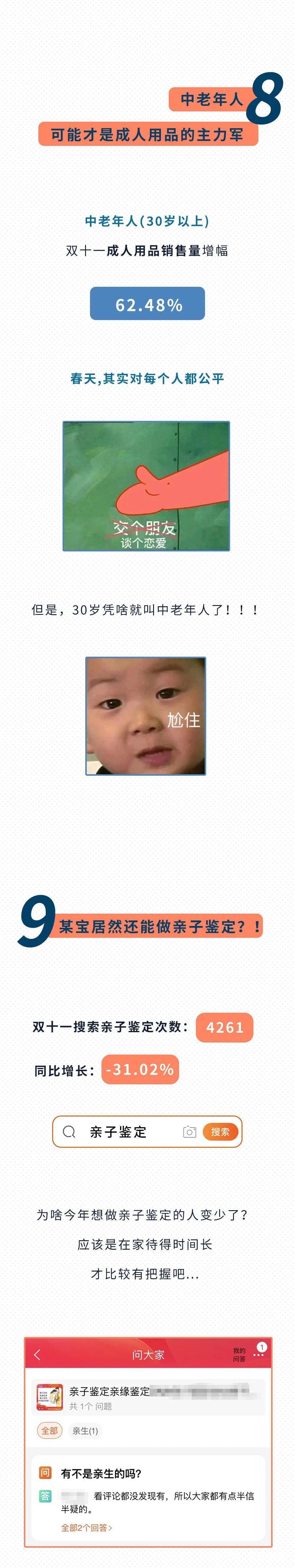 丰胸|你们猜猜,哪个省的女生最爱丰胸