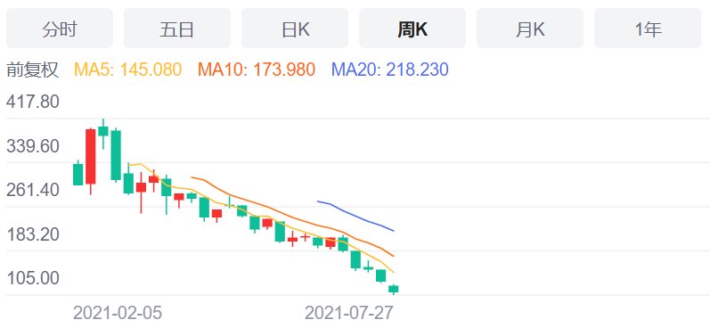 日活|快手需要变得更＂快＂