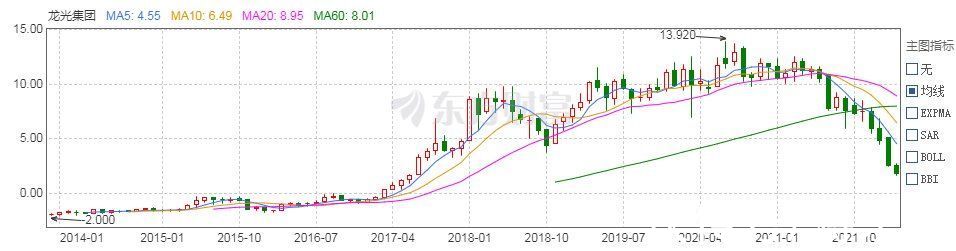 到期|又一千亿房企“撑不住了”？一天暴跌40%、市值十去其九