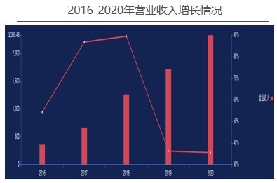 指标|融创中国——2020年企业动态风险评级（06）