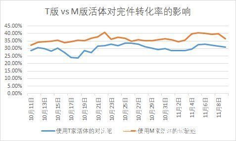 身份证|金融小程序活体检测：转化率提升30%的案例