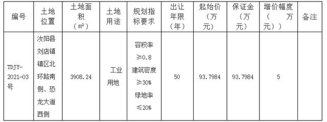 用地|起始价1.18亿元，洛阳拟出让4宗537.84亩工业用地