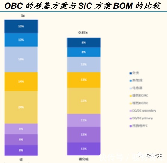 器件|半导体行业深度研究报告