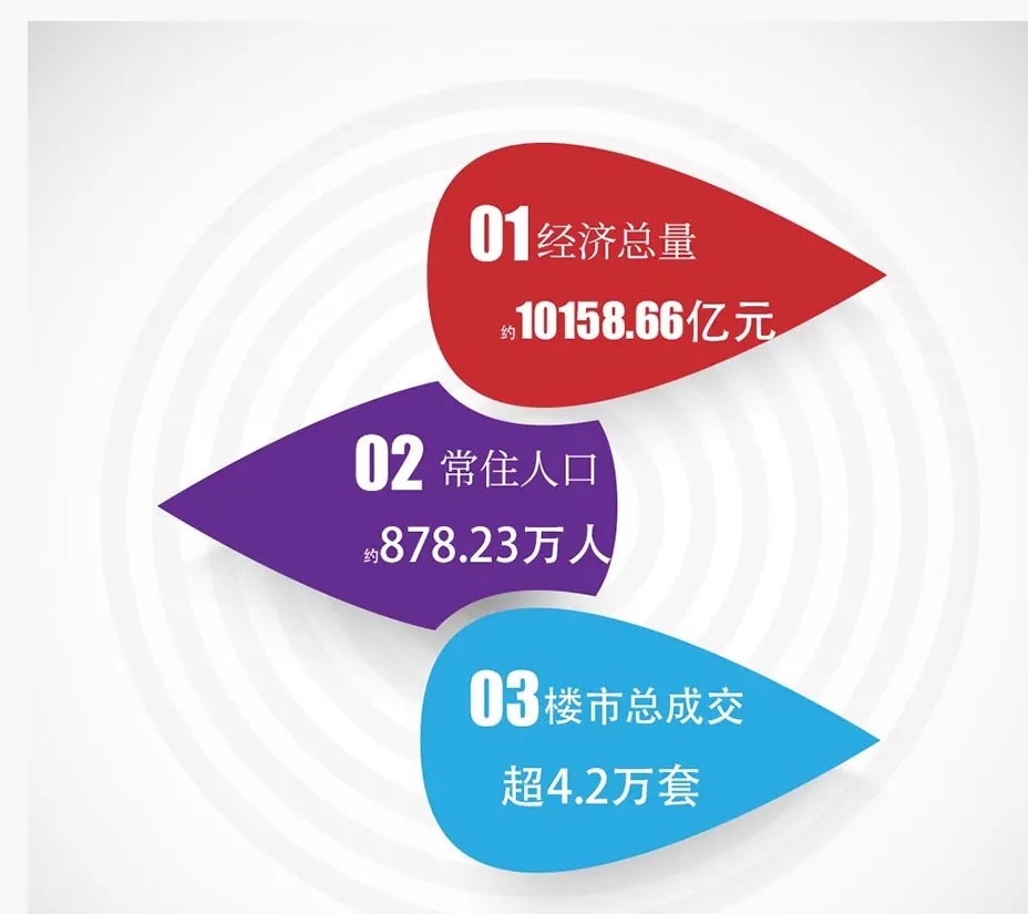 泉州|这3大信号之下,泉州的房地产市场的现状以及发展潜力