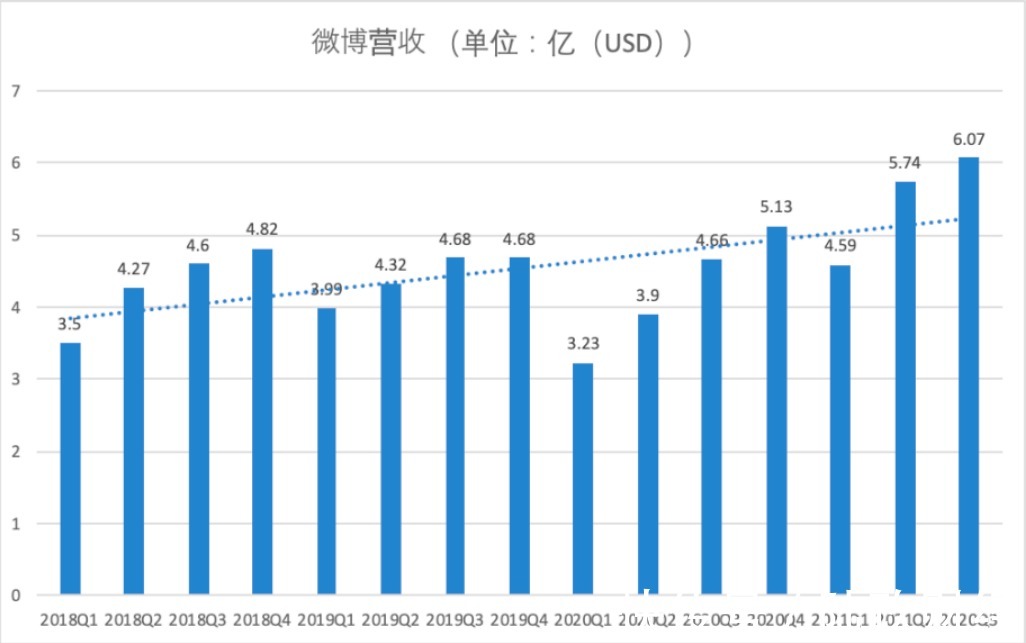灰产|微博诞生了灰产3.0