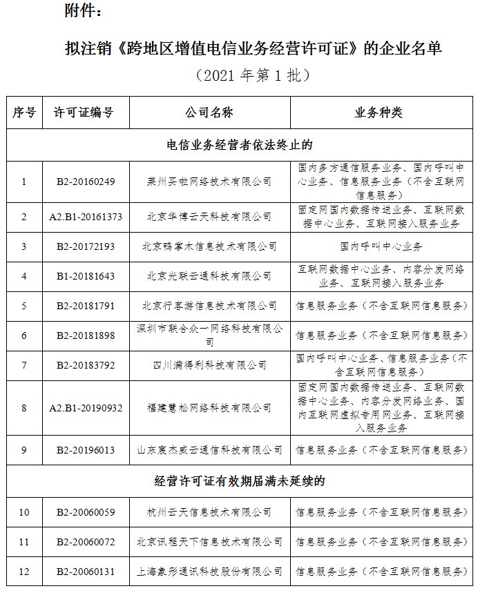 工信部：拟注销60家企业跨地区增值电信业务经营许可