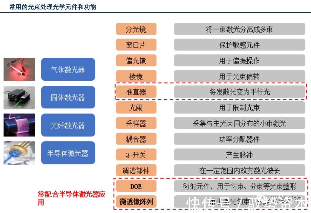 vcsel|3D光学传感器行业研究宝典