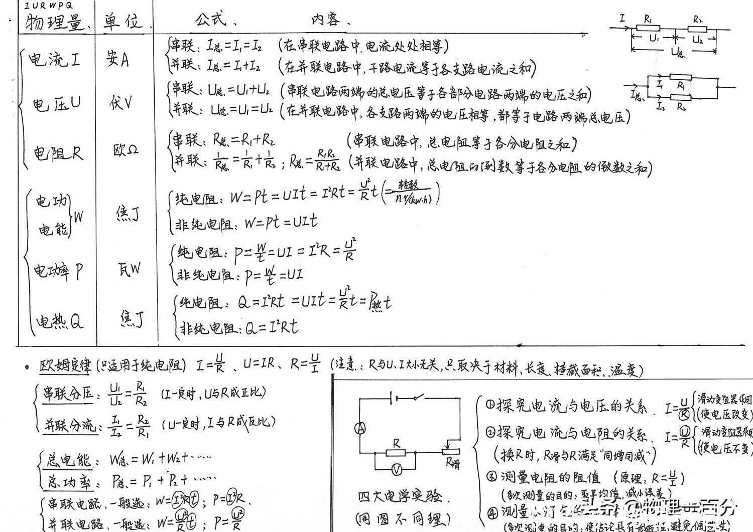 用此三法复习初三物理，期末考试不得满分，也必定九十分以上