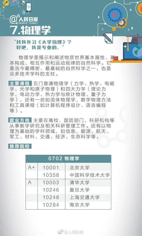 人民日报解读大学专业，2021年高考报考一定要收藏了解！