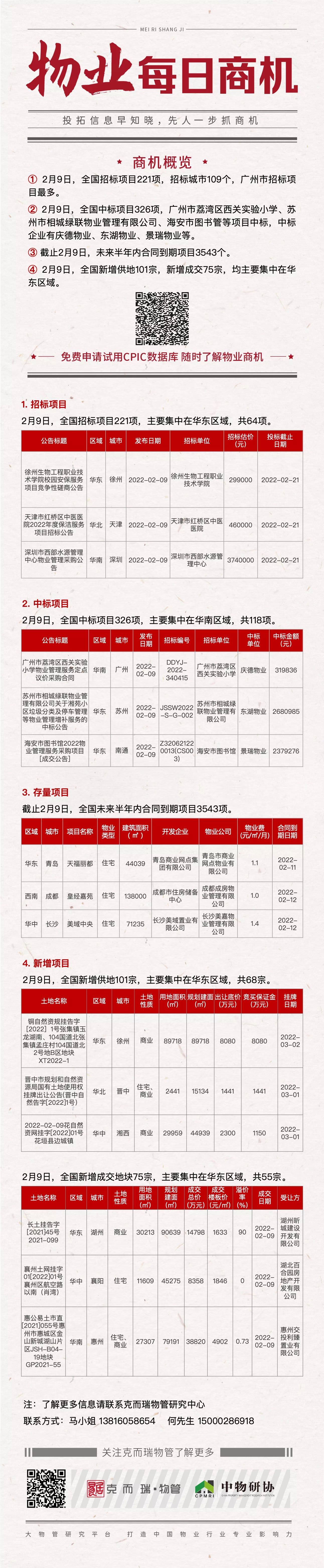 物业商机2.9|全国招标项目221项，招标城市109个 | 招标