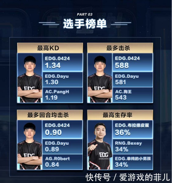 队伍|年轻选手潜力无限，1Coin训练营第二轮直播排位赛看点十足！