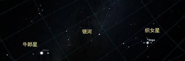 相聚|牛郎织女相聚有多可怕科学家告诉你,他们相遇会带来灾难