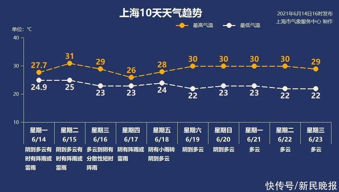 新冠肺炎|6月15日·上海要闻及抗击肺炎快报
