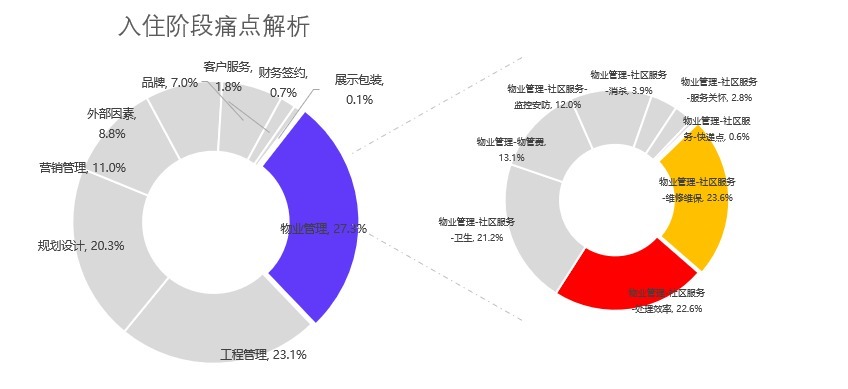 楼盘|楼市跌宕起伏，如何撬动新增长？