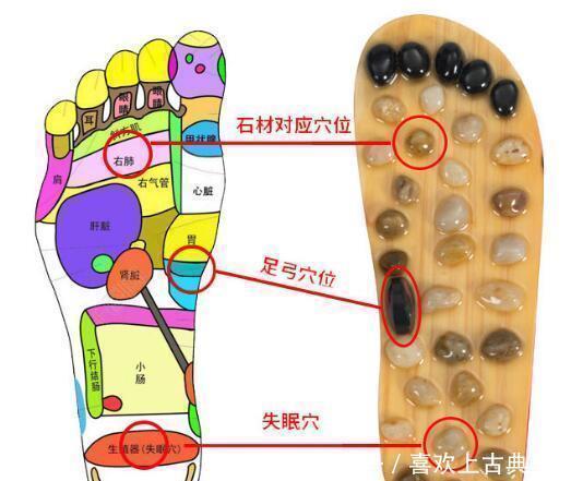 人体|人体一个穴位胜过安眠药,失眠时候揉一揉,倒头到天亮