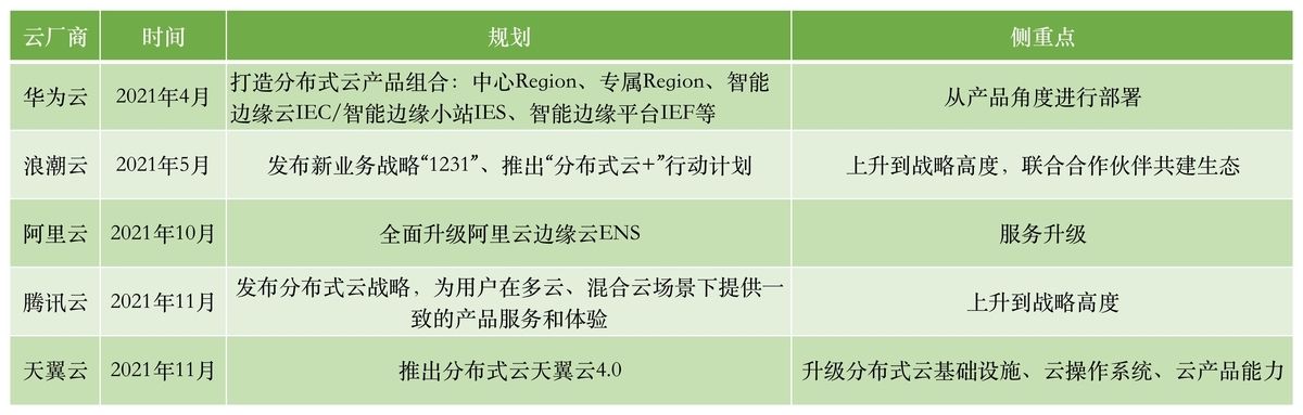 2021年云计算盘点之技术篇：浅析云计算2021年五大关键技术