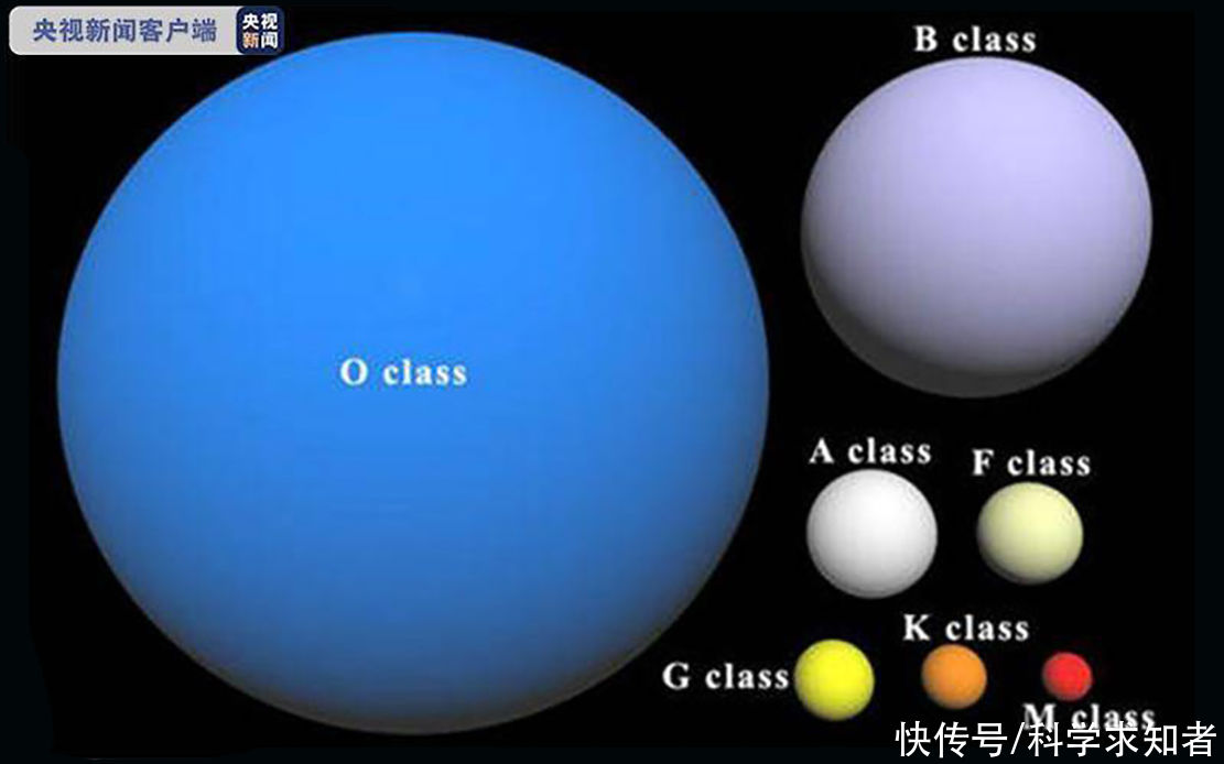 观测 你以为我国望远镜只有天眼？135颗O型恒星被发现，意味着什么？