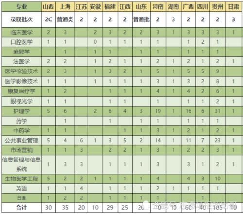 这9所“独立医学院校”性价比高，报考难度小，师资力量强！