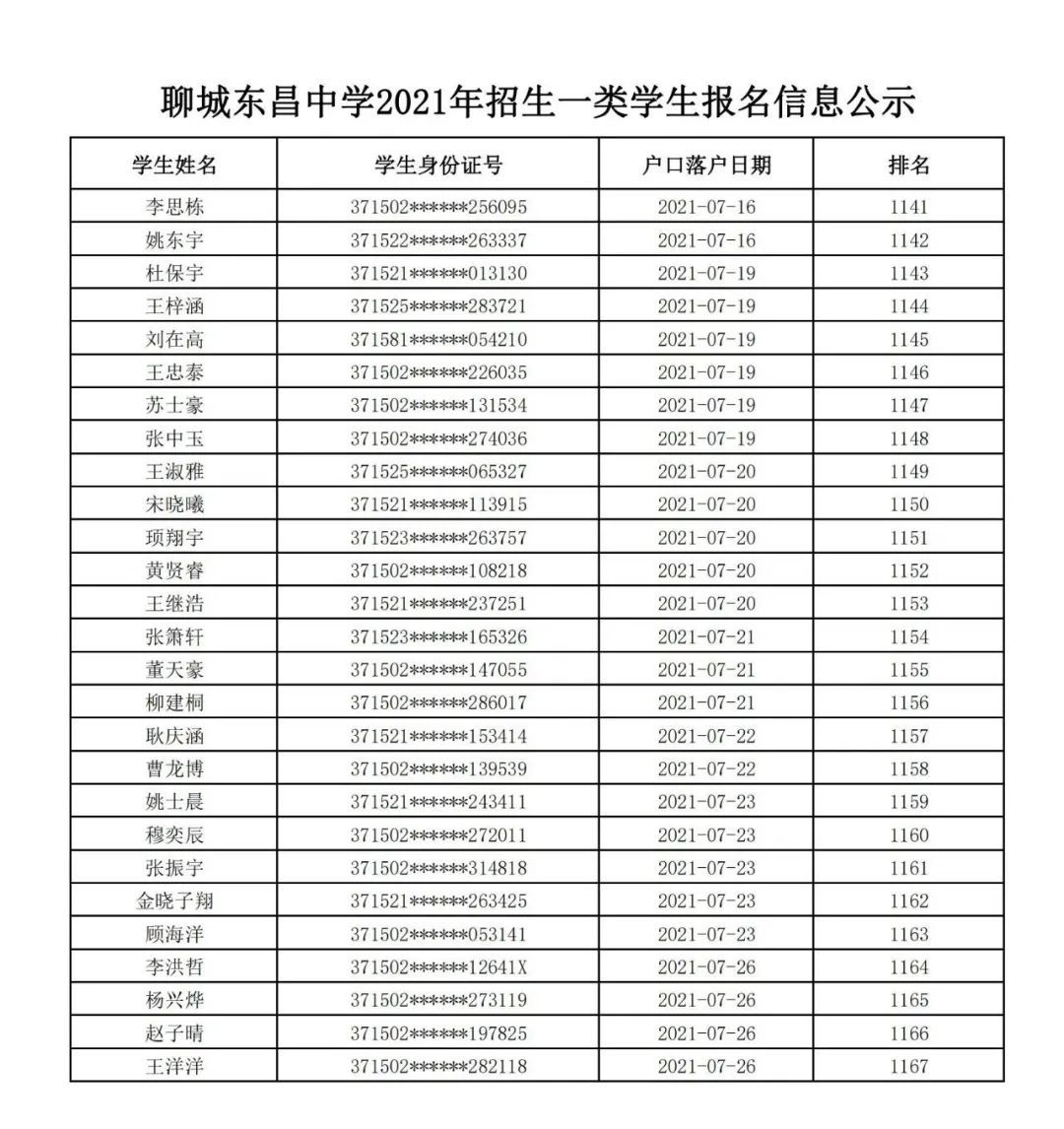 公示|聊城文轩初级中学、东昌中学2021年招生信息公示