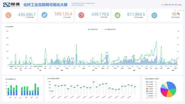 pl国产无代码开发平台PK微软Power Platform，整个IT圈沸腾了