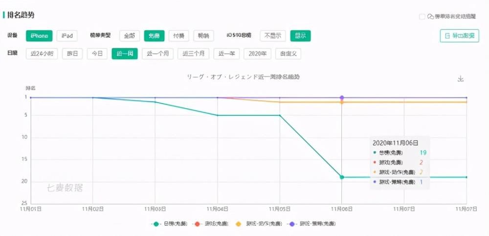 年度|年度最大笑话？拳头封了加速器后，玩家想玩LOL得向网易交钱