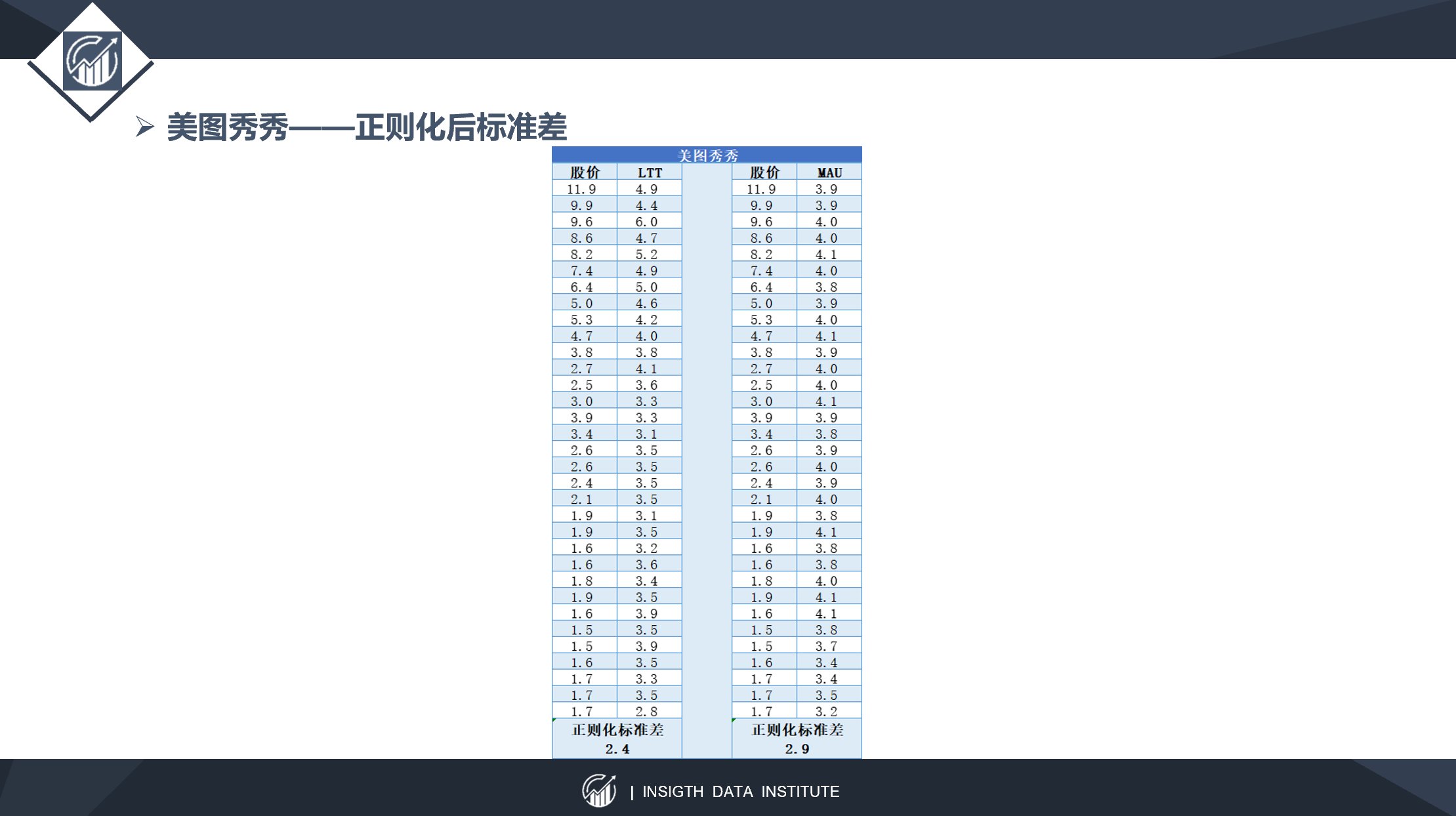 留存率|以快手为例，谈谈以内容SKU扩张为锚定点的估值方法