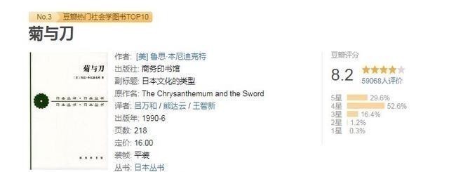 菊与刀!左手菊花右手刀的民族,在这本豆瓣评分8.2的书里写得淋漓尽致