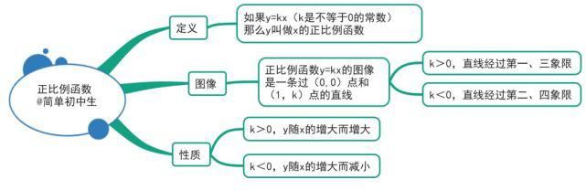 初中各科思维导图全汇总，涵盖3年所有知识点