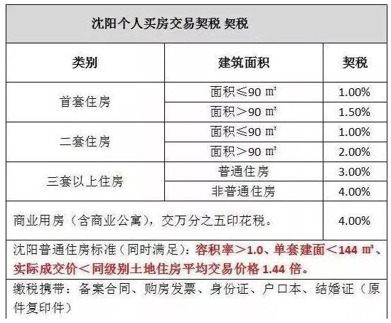 验房|装修|教你懂房|收房| 乳胶漆