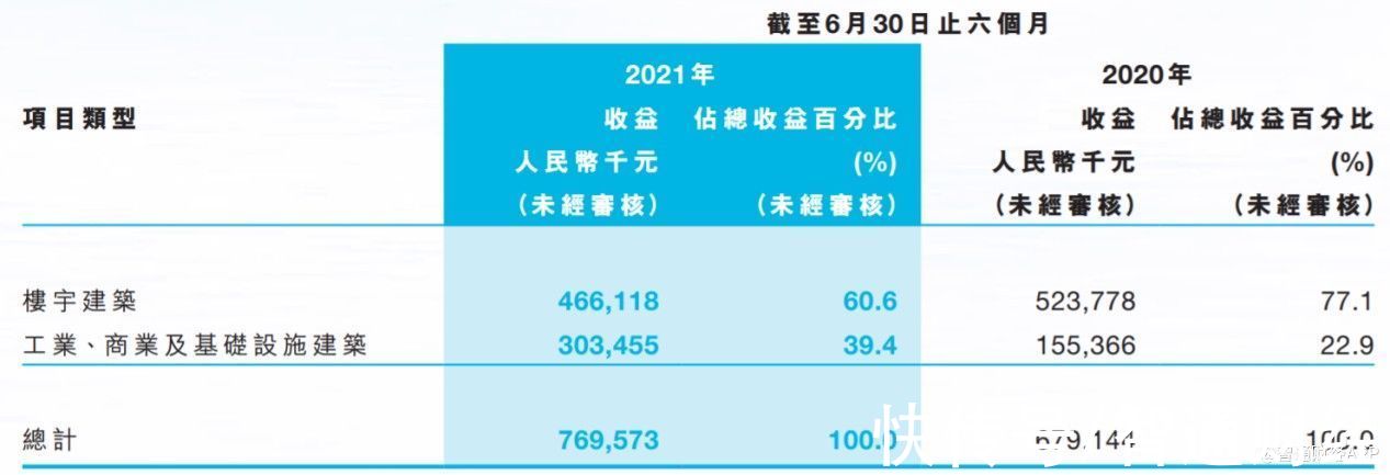 行业|政策调控有望边际放松，稳健发展的中国天保集团（01427）值得关注