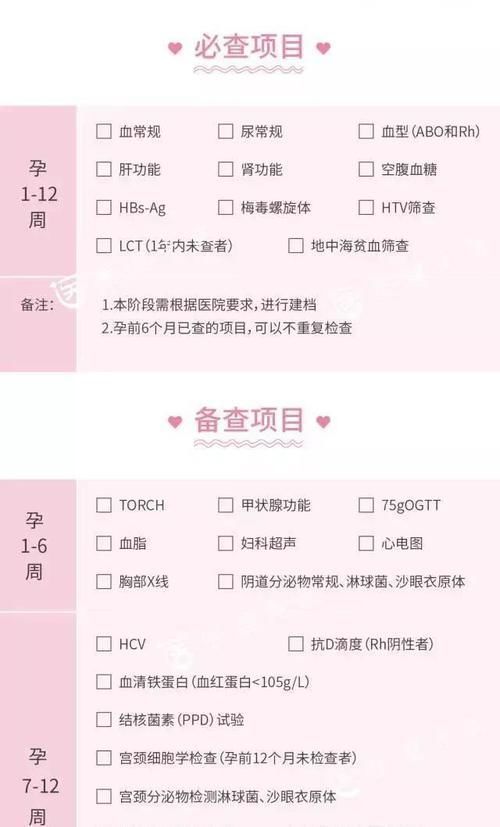 莆田系|是不是孕期必须要按照医生规定的内容去产检？