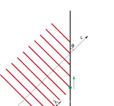 几种常见的等势面