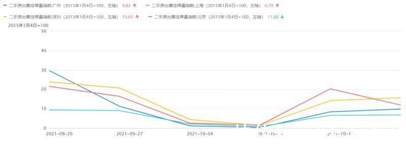 房东|量价齐跌和房产税只是开胃菜!二手房还有一道釜底抽薪