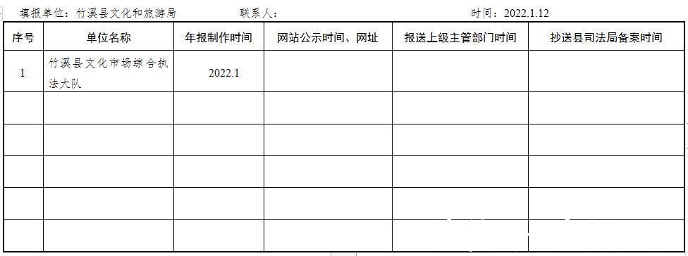 统计表|竹溪县文化和旅游局2021年度行政执法统计年报