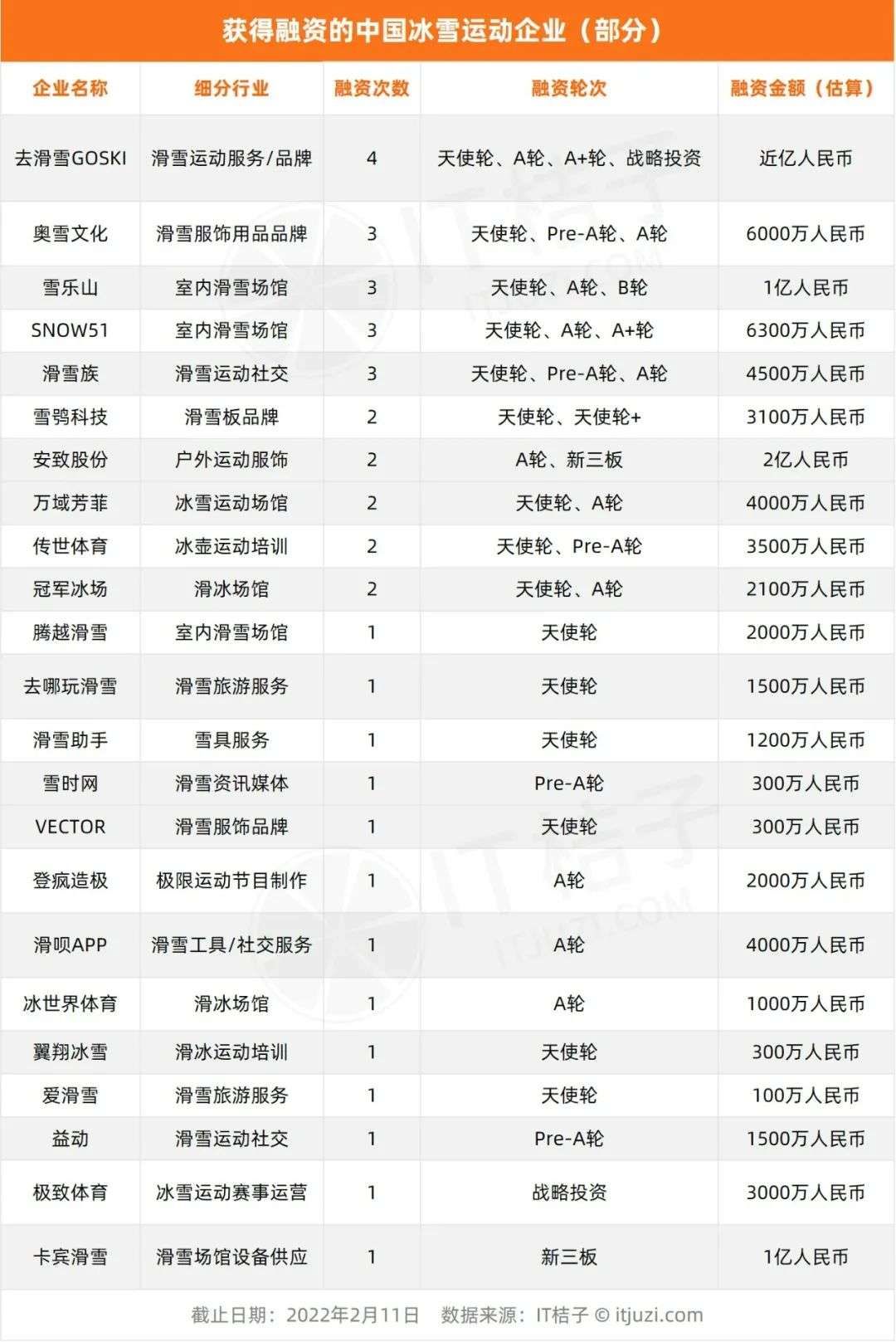 冰雪运动|为谷爱凌和「2022 冬奥」添砖加瓦的中国滑雪产业公司