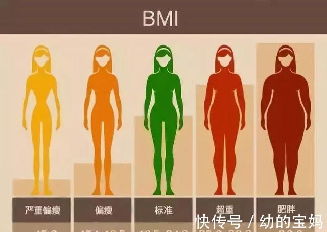 增幅|准妈妈孕期不控制体重对宝宝发育不利,严格控制体重很重要