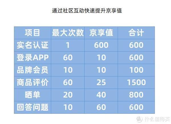 京享值|在秋天这个收获的季节，我们一起快速收获升京享值吧