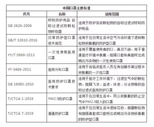 宁波|宁波新增确诊病例曾到上海出差，“千元口罩”防护效果更好？详解→