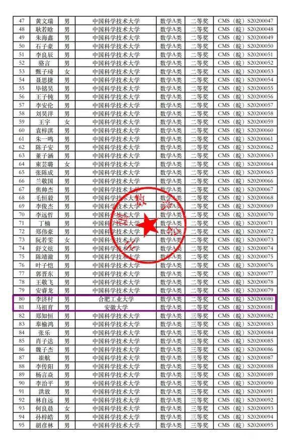 一枝独秀！不给同省高校留情面，从创校之初一窥中国科学技术大学为何强无敌！