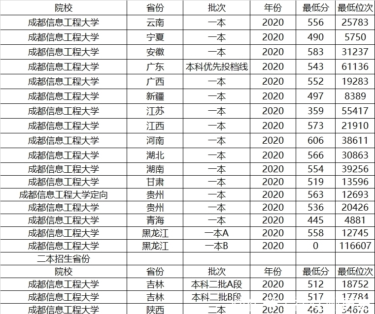 四川省|四川有2所很不错的一本大学，特色优势大，背景深厚，就业很吃香