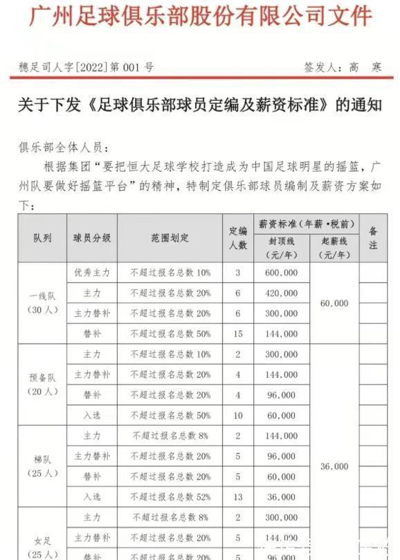 广州队|官宣！广州队巨变：实现全华班，不退出中超，新赛季降级第一热门