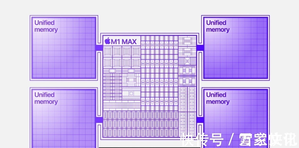 rtx3080|实测苹果M1Max性能炸裂，图形性能超RTX3080，功耗整整低100W