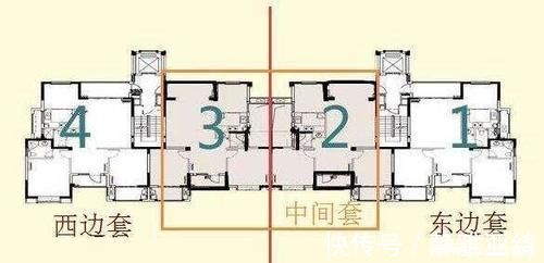 朝东|买房选“中间户”还是“边户”内行人给出答案这种不要买